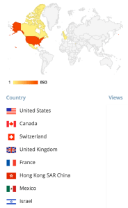 March 22: What an interesting day for viewership!