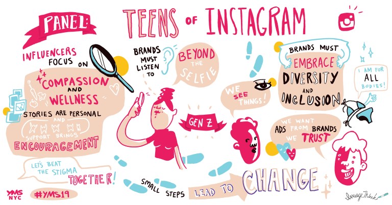 Voxburner-YMSNYC-TeensofInstagram-091719-DGR-ImageThink.jpg